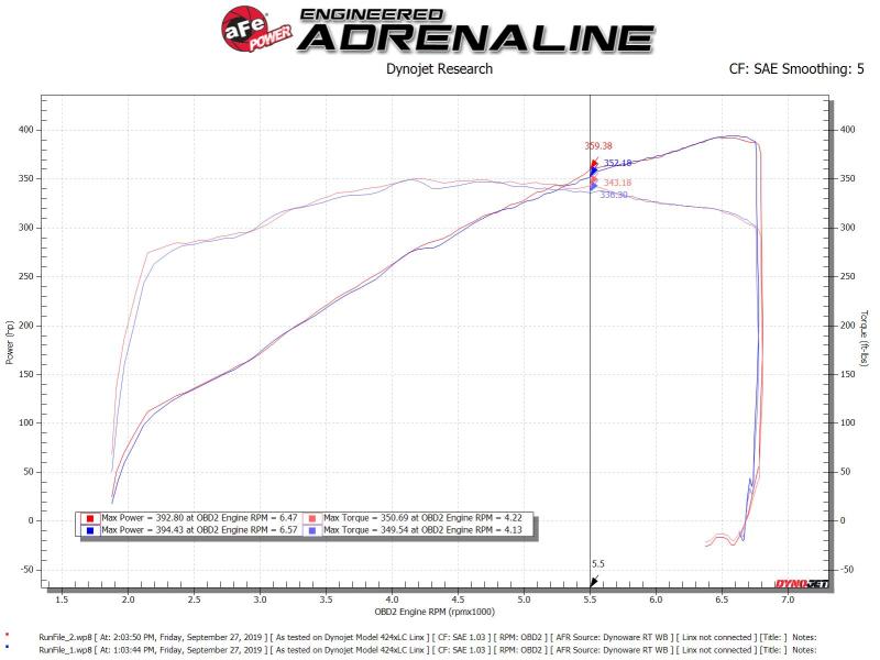 aFe Silver Bullet Throttle Body Spacer Kit 11-19 Ford Mustang GT V8-5.0L - Bild 5